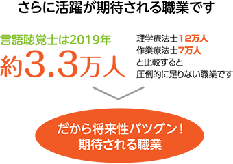 活躍が期待される職業