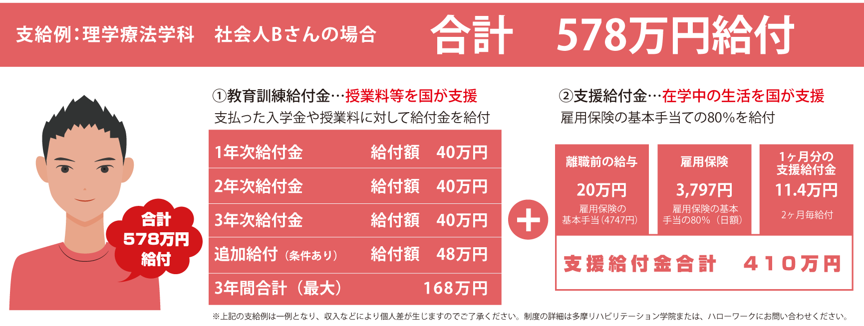 社会人必見 給付金制度 多摩リハビリテーション学院