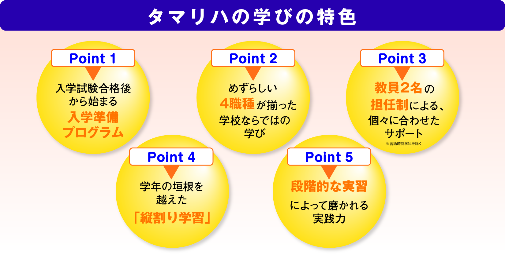国家試験に強い 就職に強い 多摩リハビリテーション学院