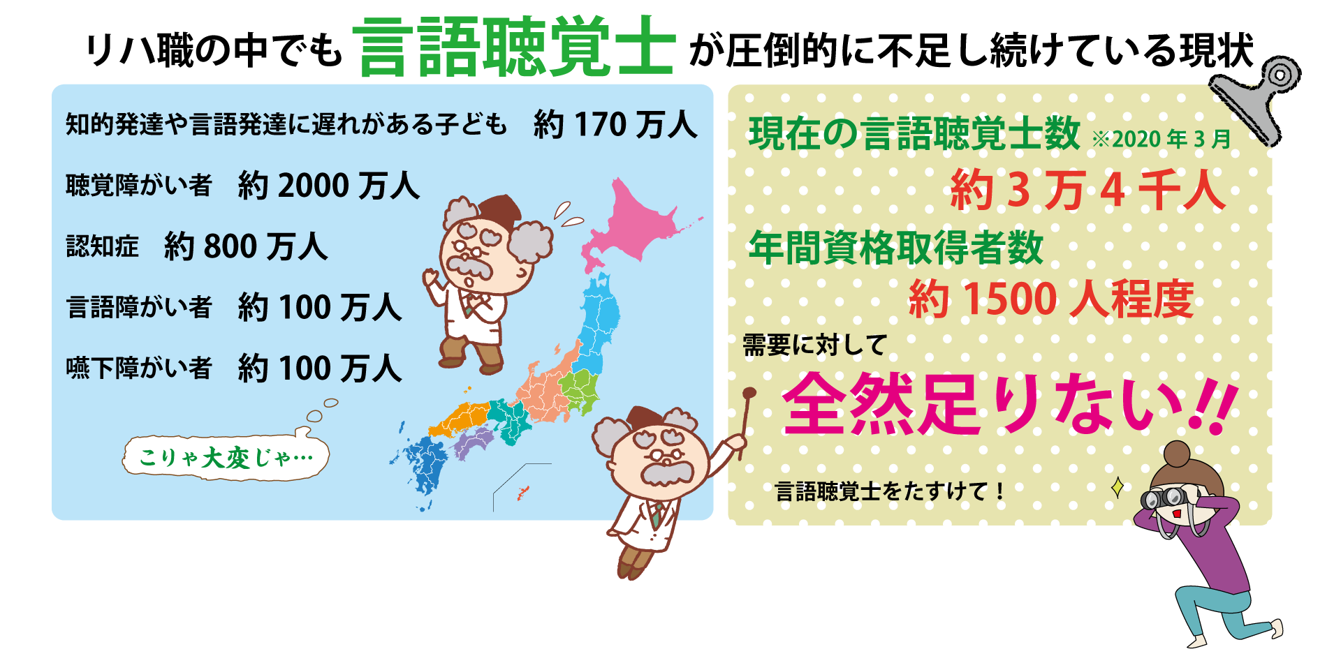言語聴覚士