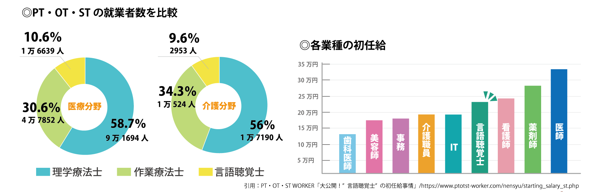資料請求