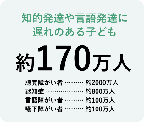 知的発達や言語発達に遅れのある子ども 約170万人