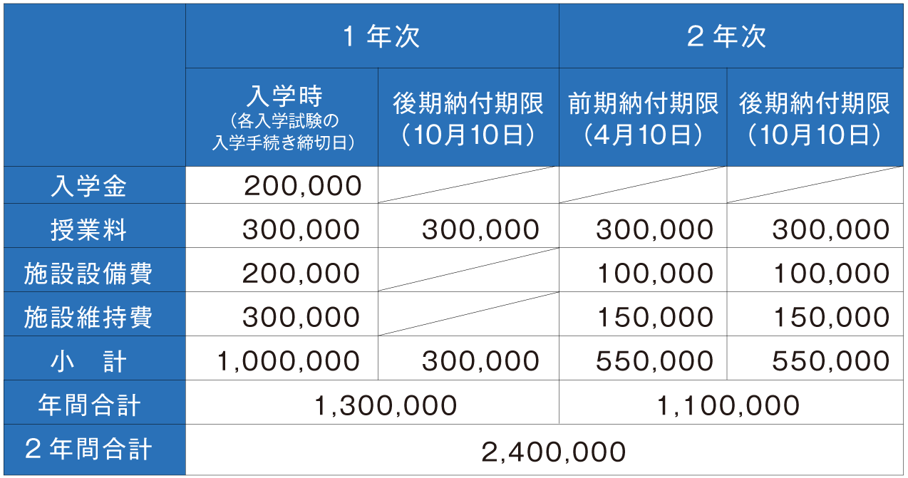 学費 奨学金 給付金制度 多摩リハビリテーション学院