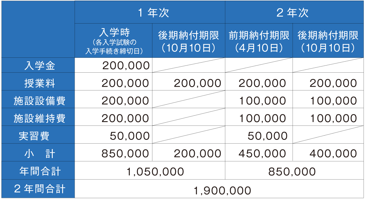 学費 奨学金 給付金制度 多摩リハビリテーション学院