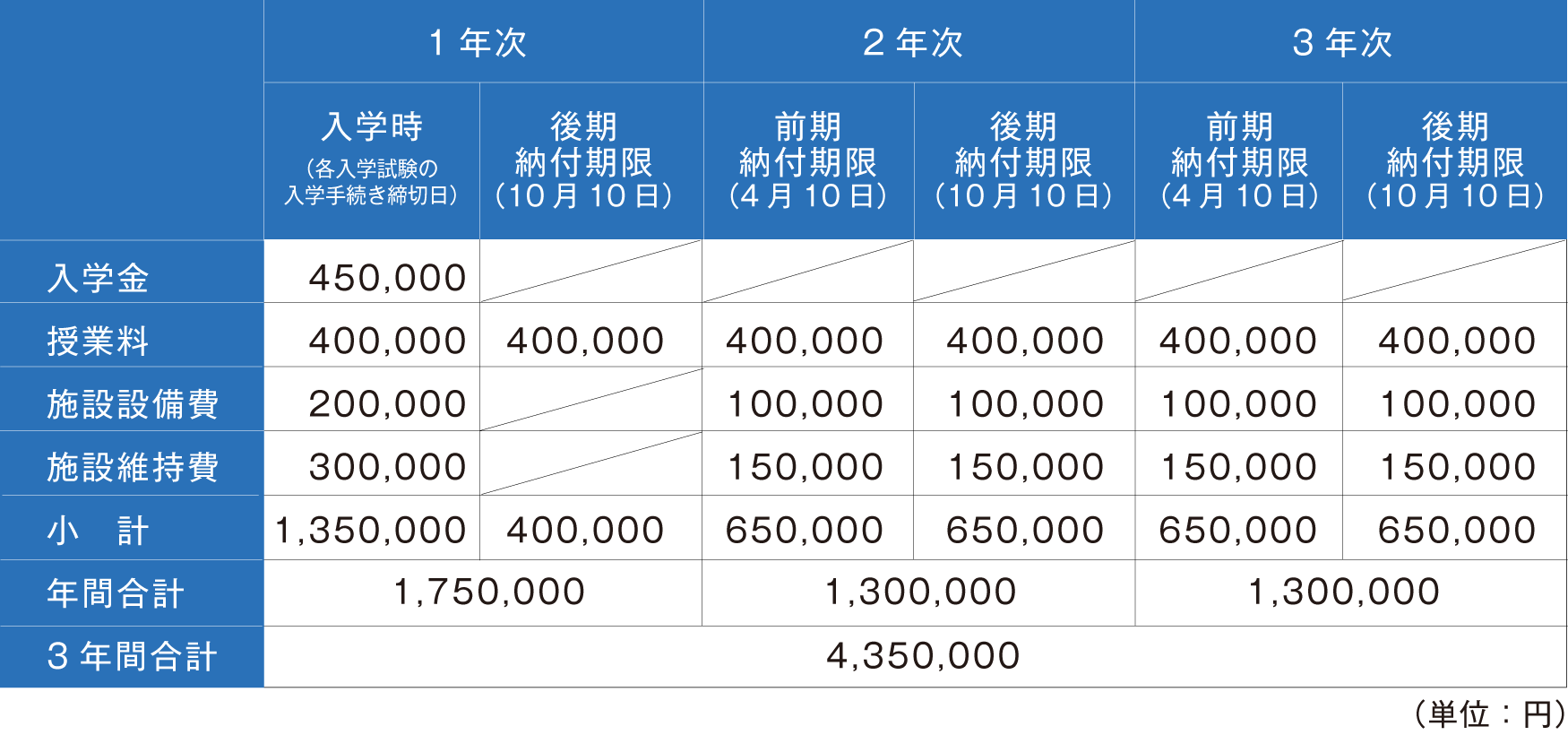 学費 奨学金 給付金制度 多摩リハビリテーション学院